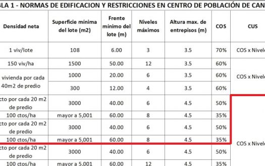 Terreno Comercial / Hotelero en Venta junto al Aeropuerto de Cancún