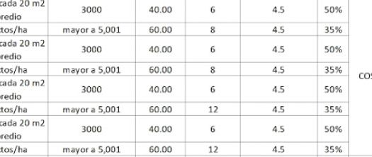 Terreno Comercial / Hotelero en Venta junto al Aeropuerto de Cancún